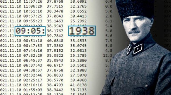 09.05'te deprem meydana geldi! 1938 rakamı sosyal medyada olay oldu